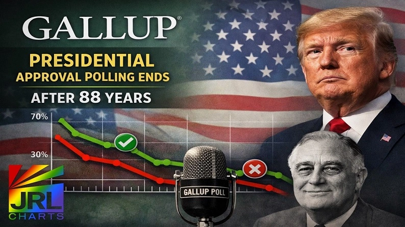 Gallup ends presidential approval ratings after 88 years of public opinion tracking, reported by JRL CHARTS LGBT News